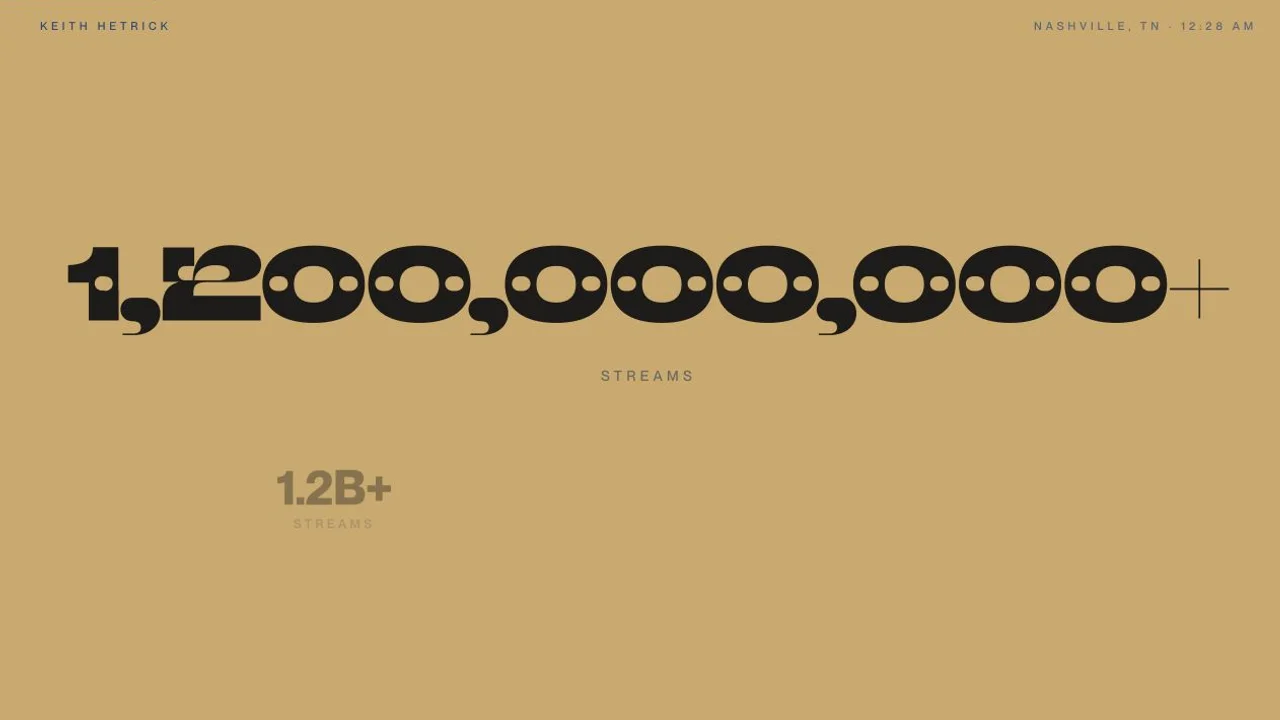 The streaming milestone reaches 1.2 billion streams